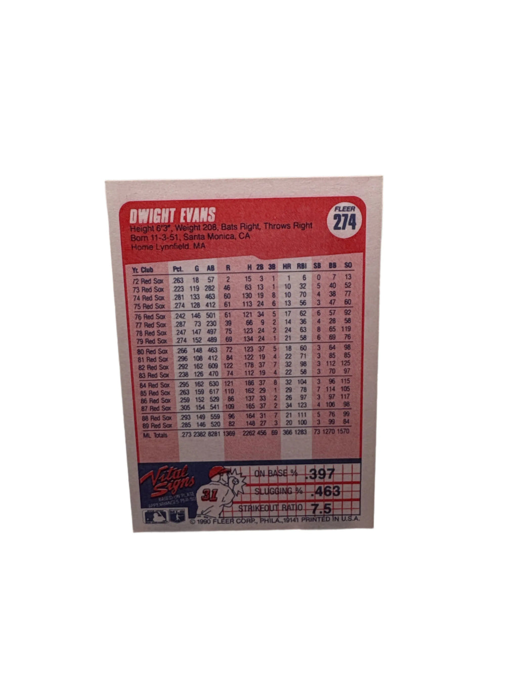 Fleer Dwight Evans