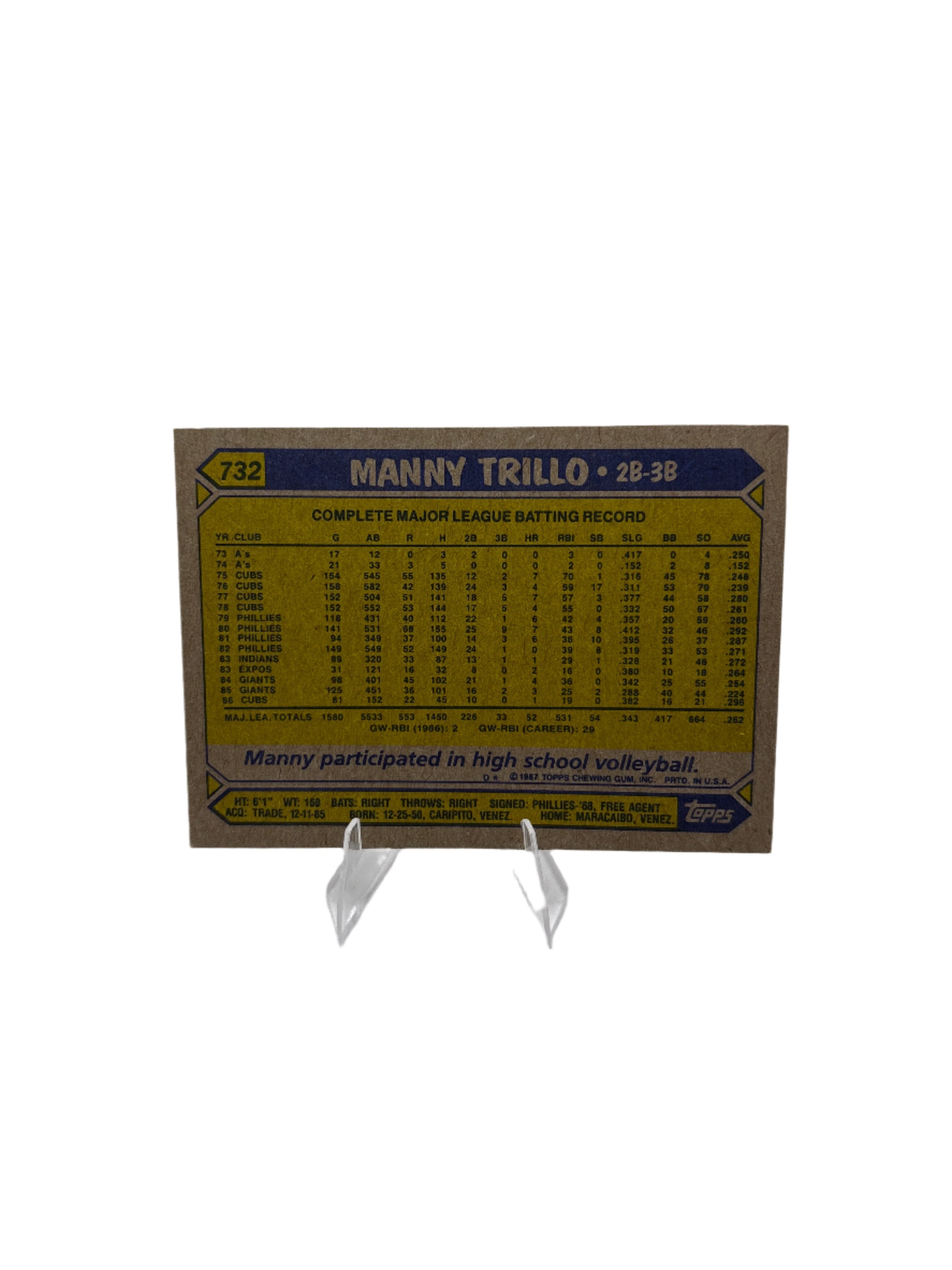 Topps Manny Trillo